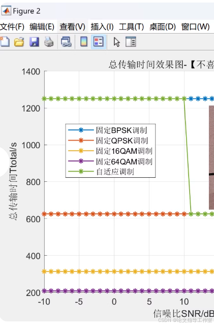 BER对比曲线
