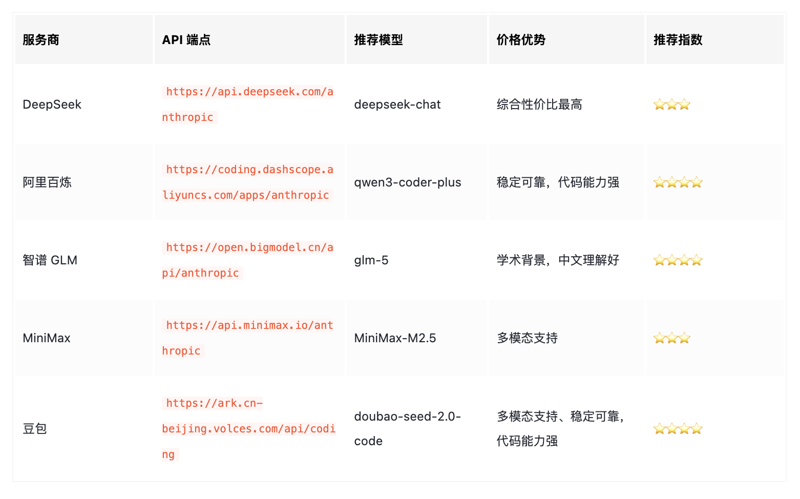 纯小白一天时间成功用上了obsidian claude code macos