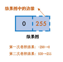opencv 图像噪点消除 图像梯度处理_opencv 去除噪点