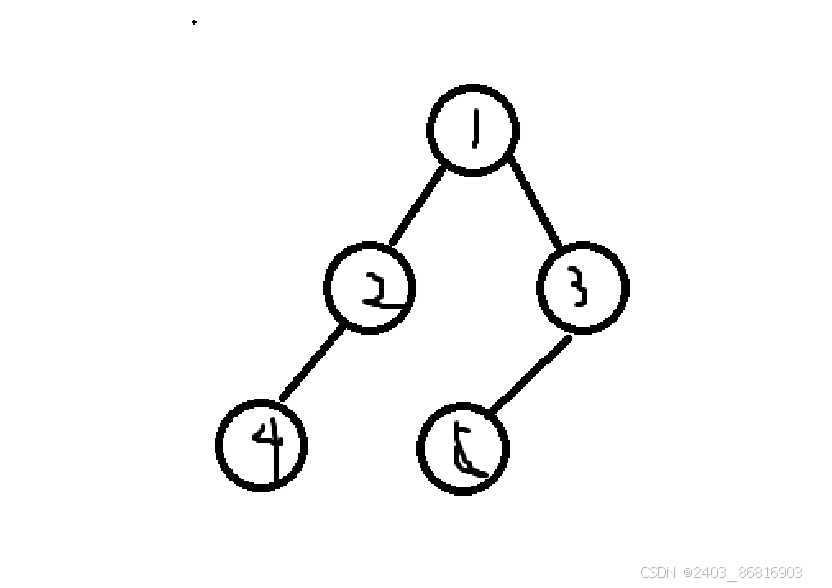 LCA（最近公共祖先）_lca存树用什么数据结构?-CSDN博客