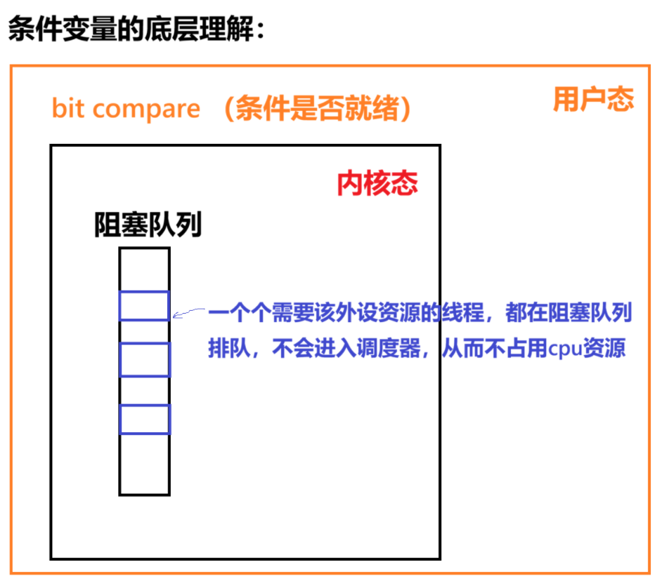 互斥锁、条件变量深度剖析-CSDN博客