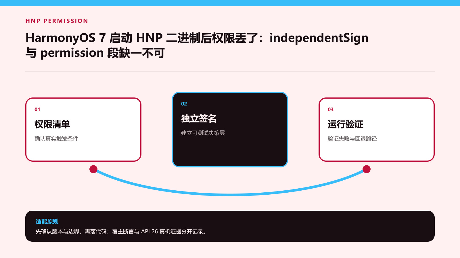 bin 有自己的进程身份的适配路线图