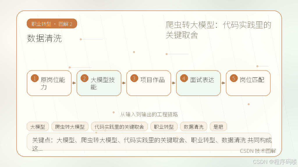 文章插图 2