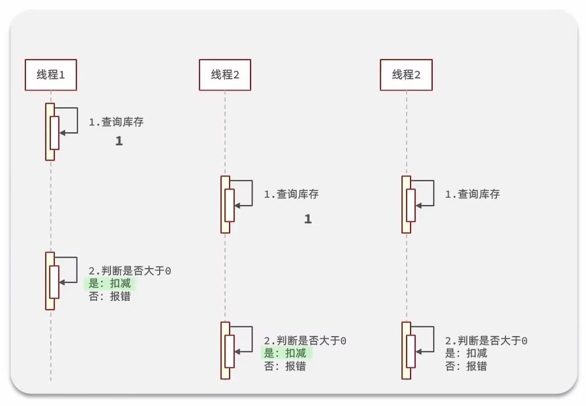 請添加圖片描述