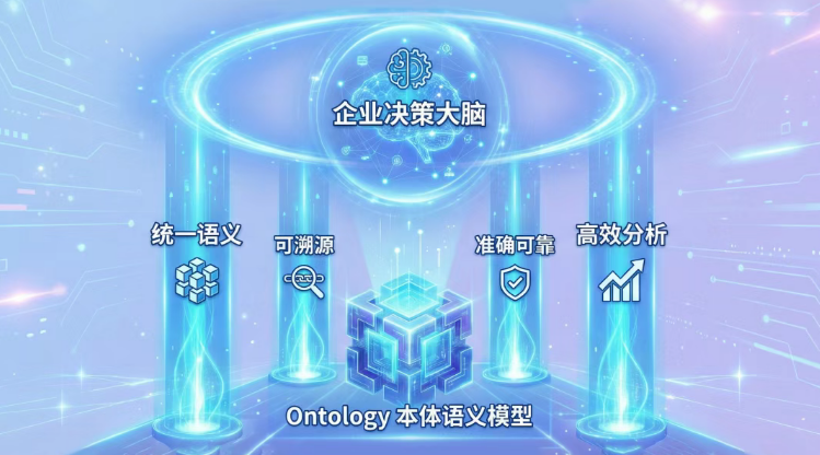 迈富时Data Agent四大核心能力