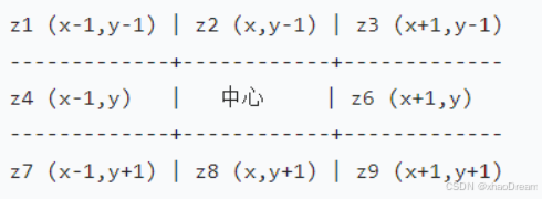 在這里插入圖片描述