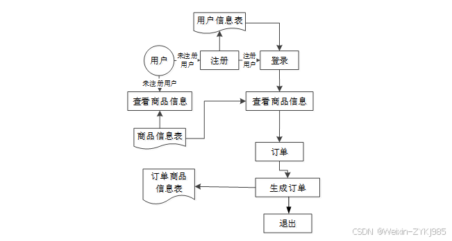 (附源码）基于Web的优质鸭梨的培育管理系统设计与实现 毕业设计-92834