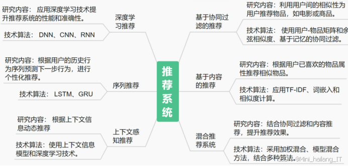 2026 届人工智能技术应用专业毕业设计选题汇总