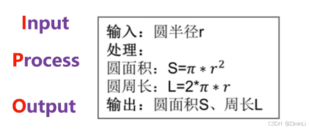 程序的描述方式