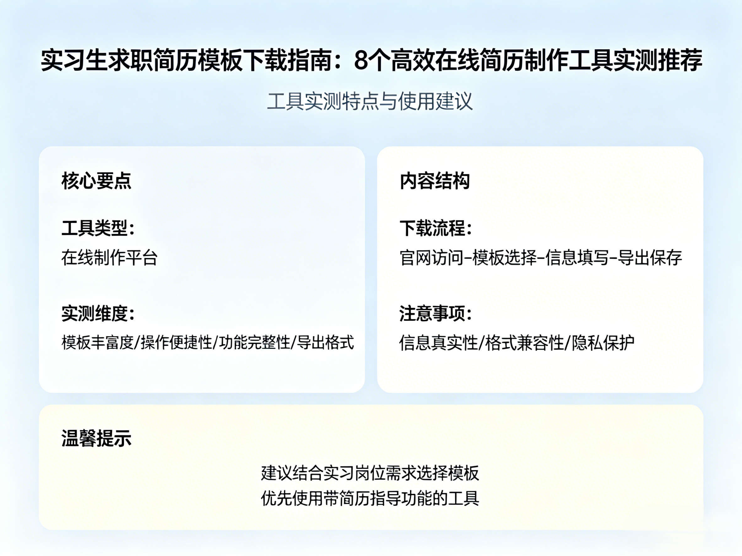 实习生求职简历模板下载指南：8个高效在线简历制作工具实测推荐