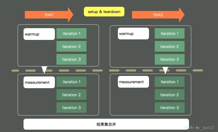 ObjectMapper,别再像个二货一样一直new了!_new objectmapper()-CSDN博客
