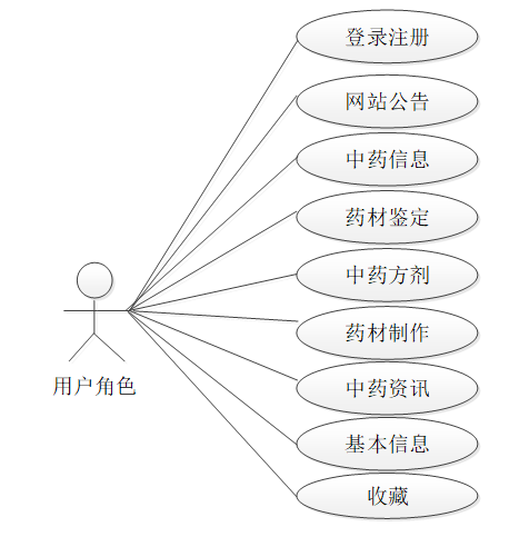 springboot中药词典小程序-计算机毕业设计源码60867