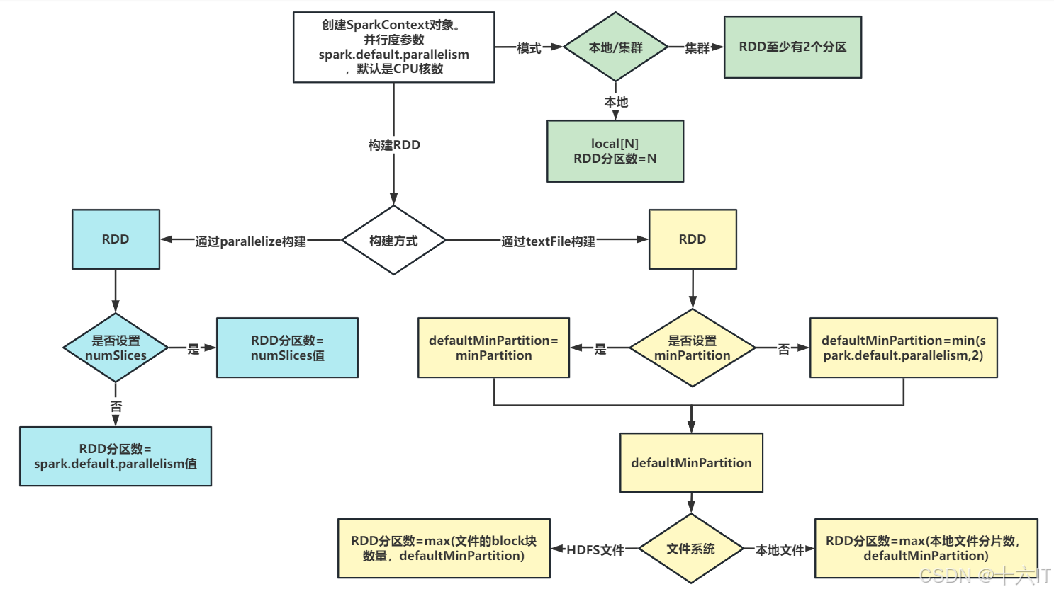 day03 - notes - core java day03_Spark Core-CSDN博客