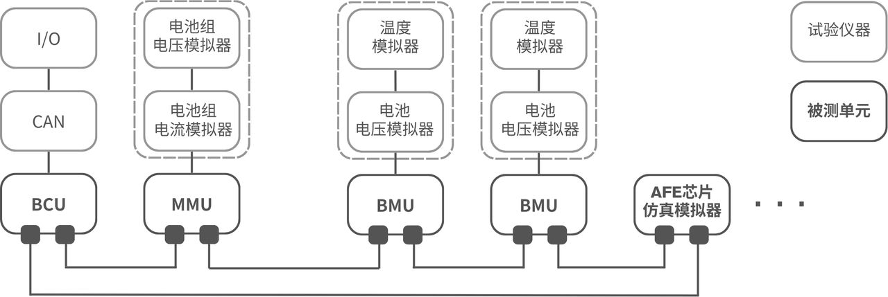 【BMS HIL测试神器-AFE模拟器+电芯模拟器混合测试方案】_bmsceshi箱-CSDN博客