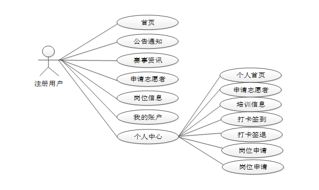 计算机毕业设计必看必学（基于SpringBoot的马拉松赛事志愿者管理系统设计与实现31362）原创的定制程序,java、PHP、python、C#小程序、文案全套、毕设程序定制/毕设成品等