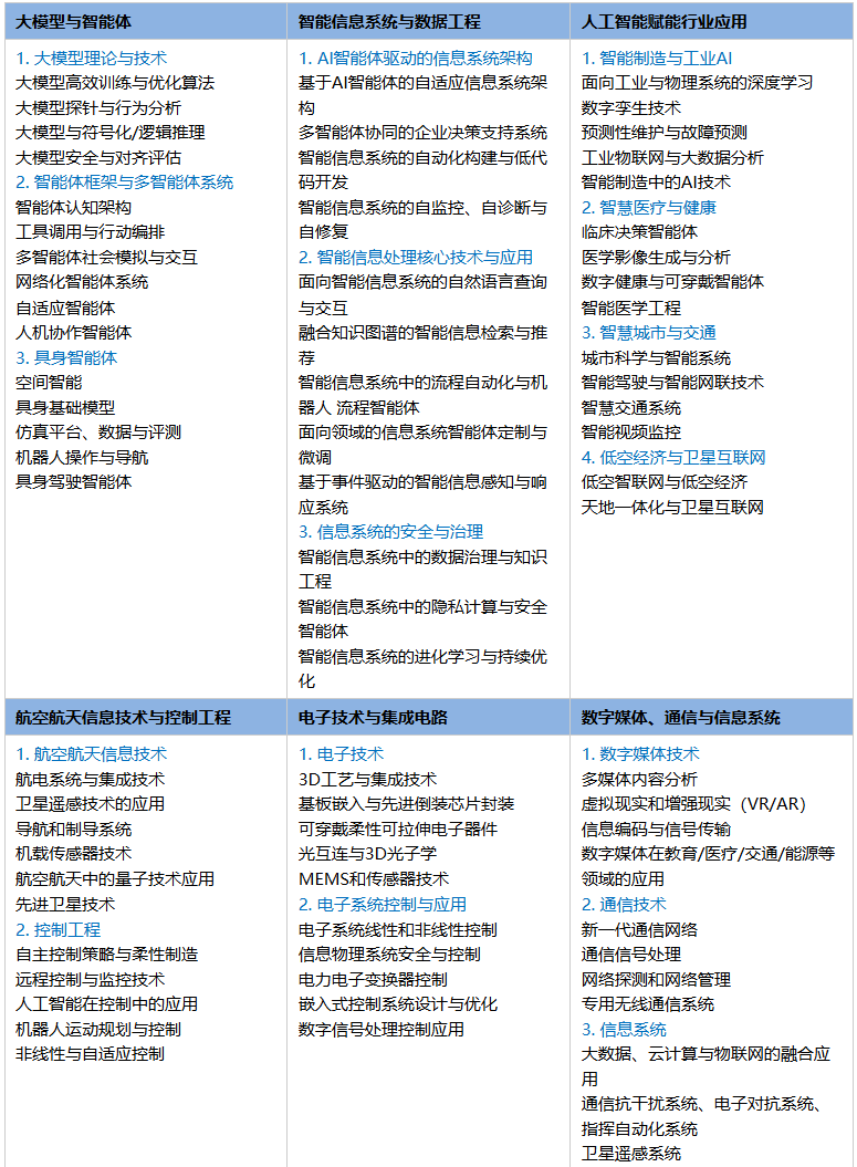 【哈尔滨石油学院主办 | 哈尔滨举办】第二届信息工程、智能信息技术与人工智能国际学术会议(IEITAI 2026)-CSDN博客