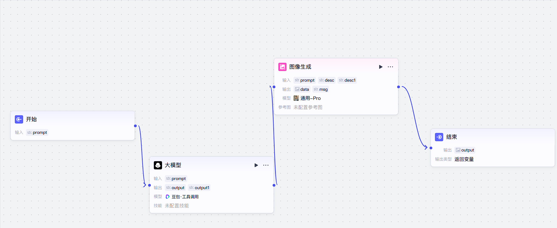 手把手教学｜用飞书+扣子工作流实现自动化批量图片生成，效率提升99%！体验完整操作流程_飞书工作流