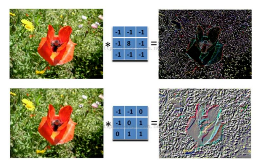 卷积前后图像对比