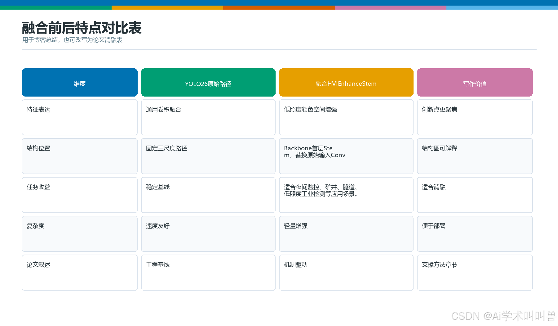 HVIEnhanceStem特点对比表