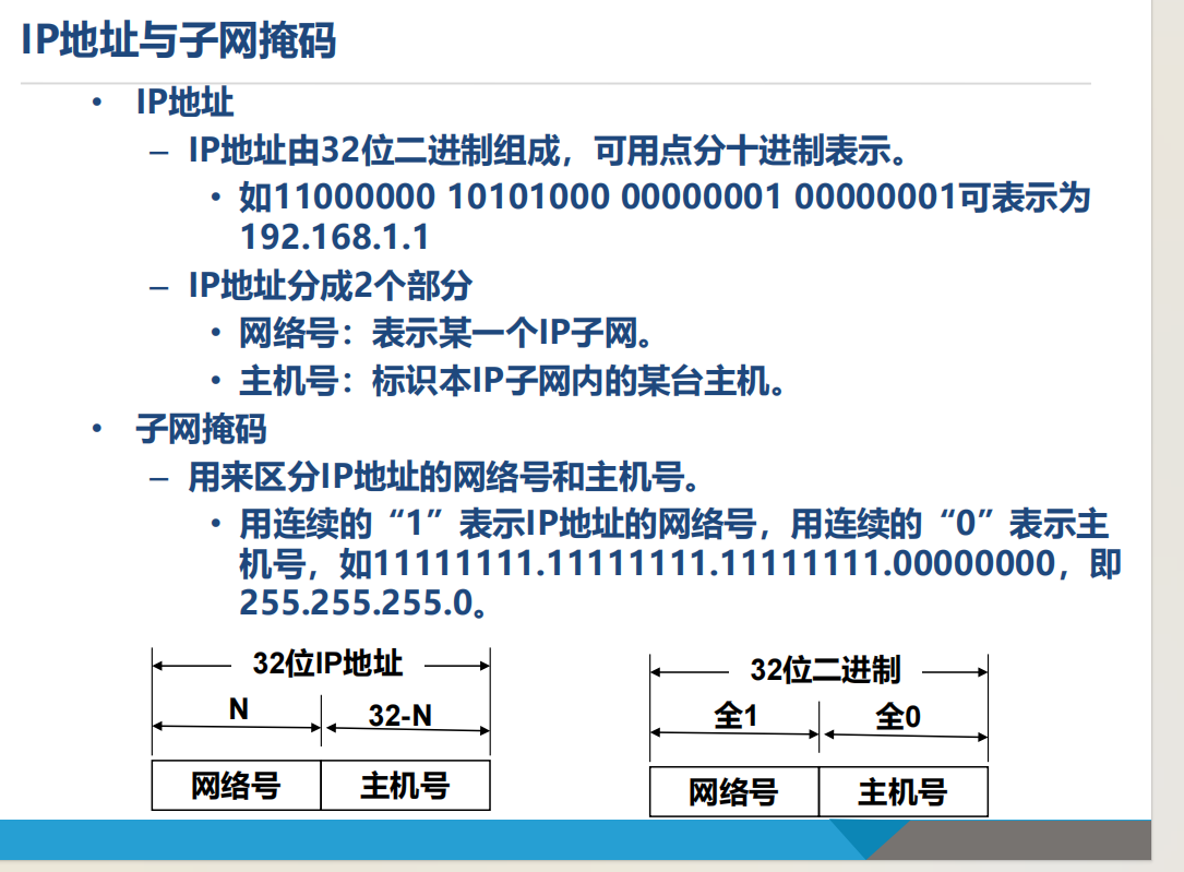 IP地址基础学习_ip地址学习-CSDN博客