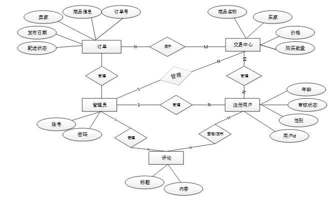 基于SpringCloud+微信小程序的校园交易平台-计算机毕设 附源码 35799