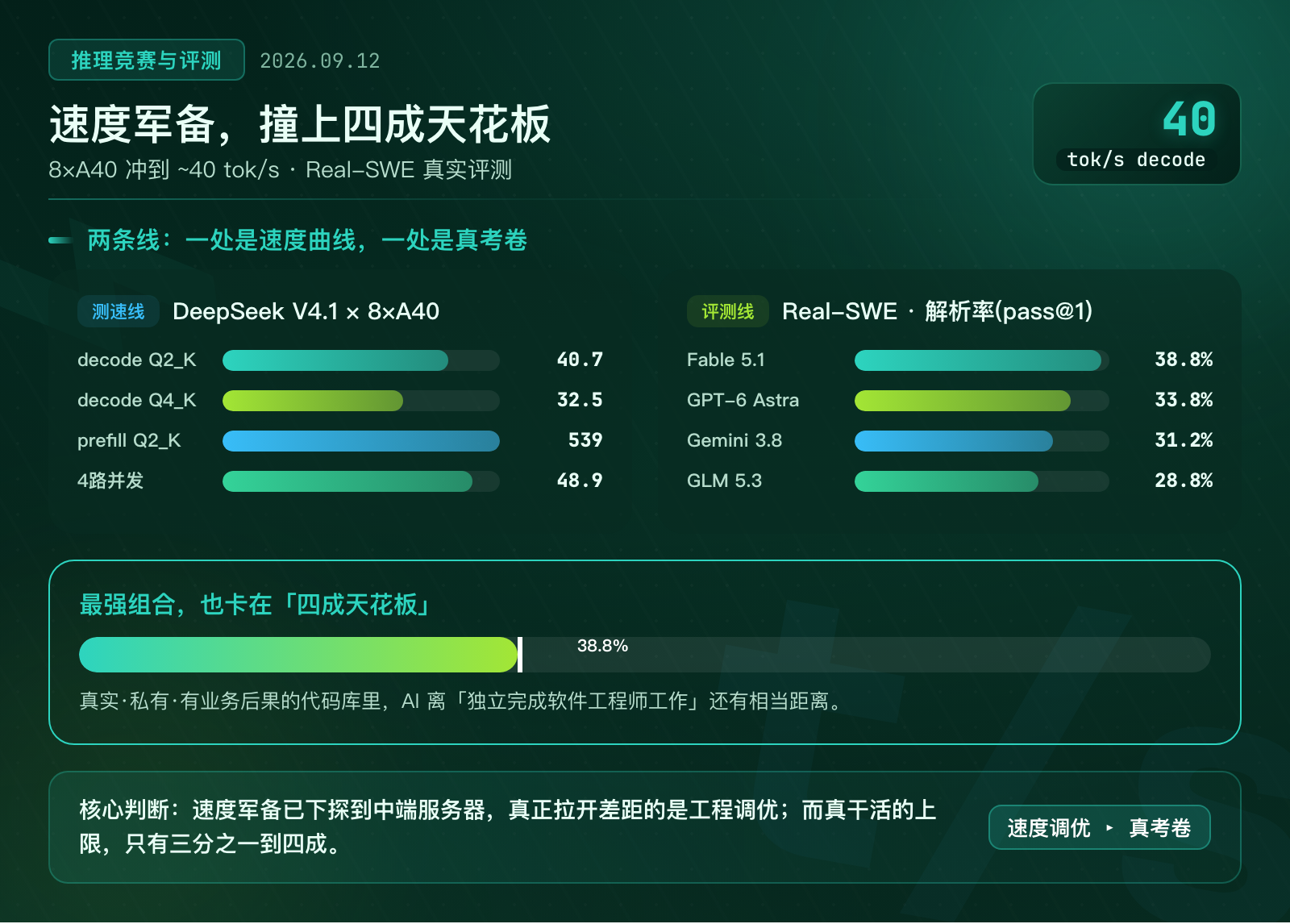 推理竞赛与评测板块配图