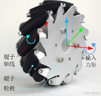 麦克纳姆轮侧视图