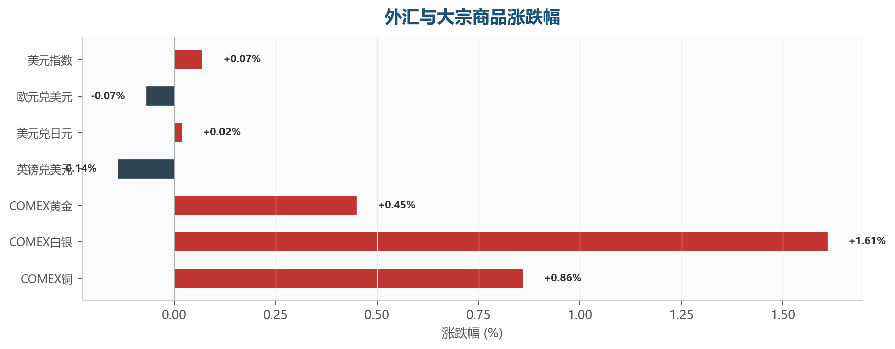 图表5