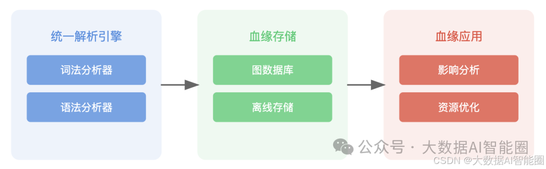 []