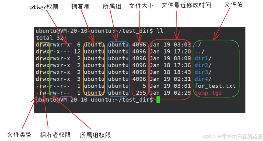 Linux 权限详解_linux权限在线解读-CSDN博客