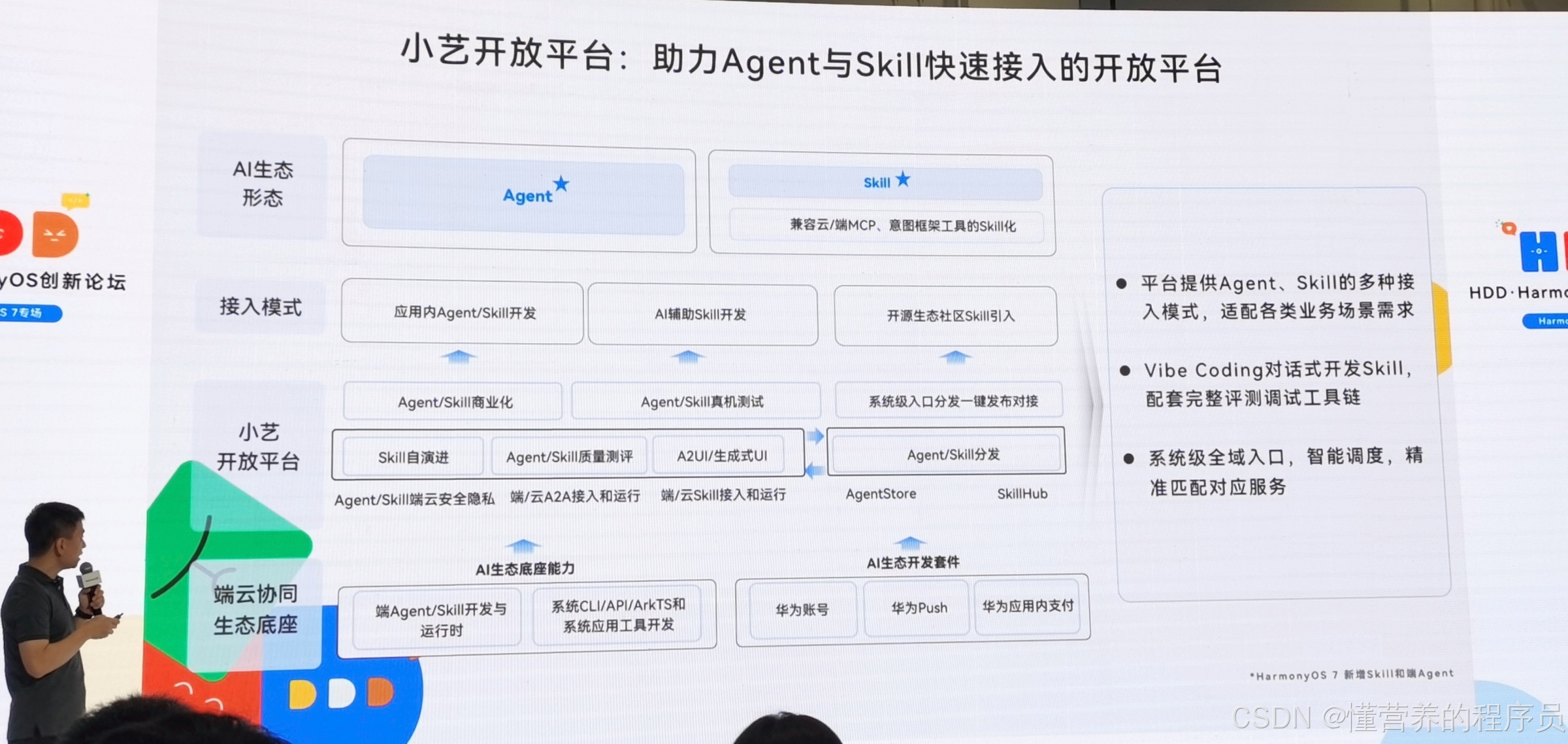 小艺开放平台：Agent 与 Skill 的接入、分发与质量测评