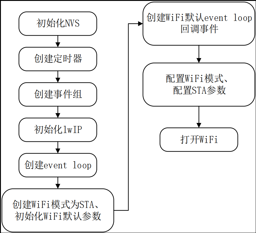 代码如下（示例）：
