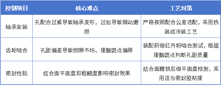 机器人减速机壳体CNC加工