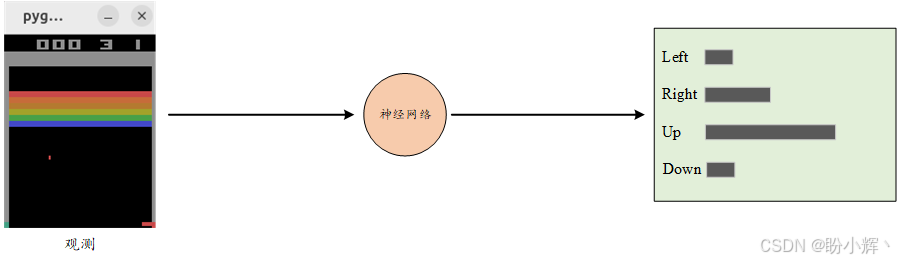 动作概率