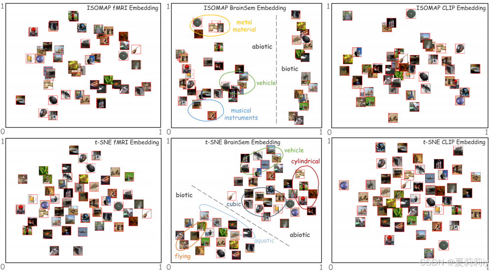 [AAAI 2024]Bridging the semantic latent space between brain and machine ...