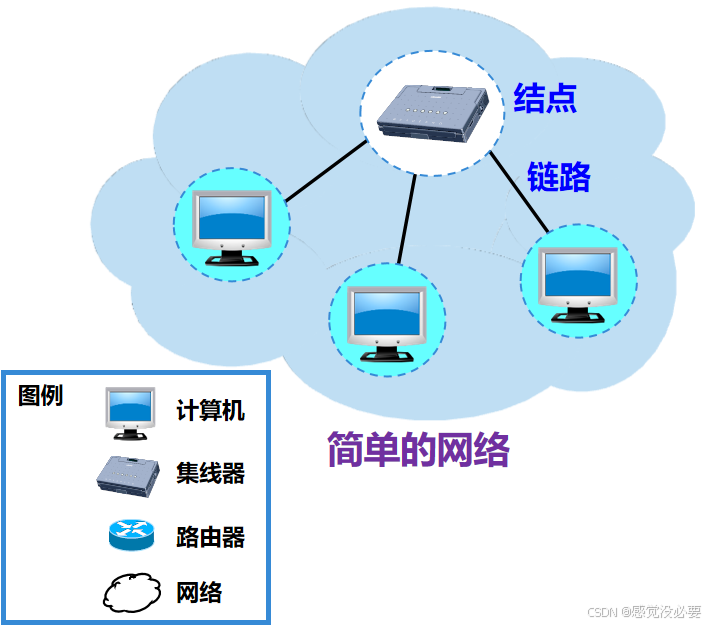 计算机网络的作用，计算机网络的作用有快速通信吗