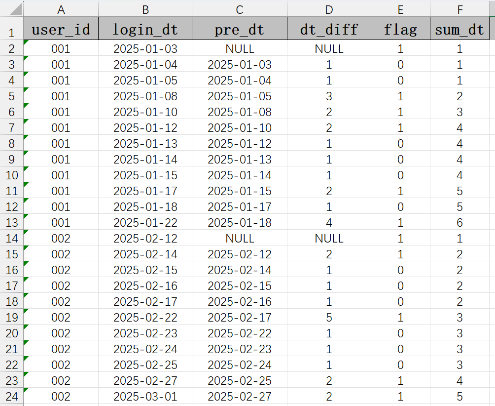 datediff函数,SQL datediff函数 datediff函数,SQL datediff函数