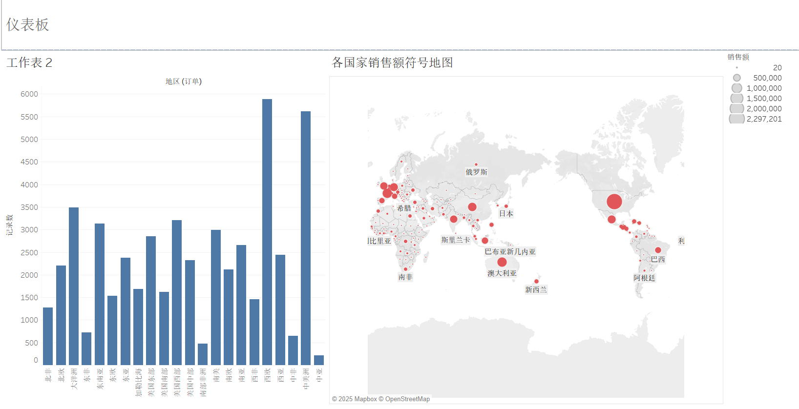从区域订单到全球销售：双图表联动的市场格局洞察与业务决策-CSDN博客