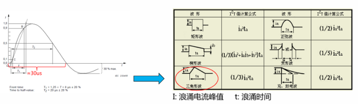 二级浪涌电路之保险丝选型_保险丝抗浪涌能力怎么计算-CSDN博客