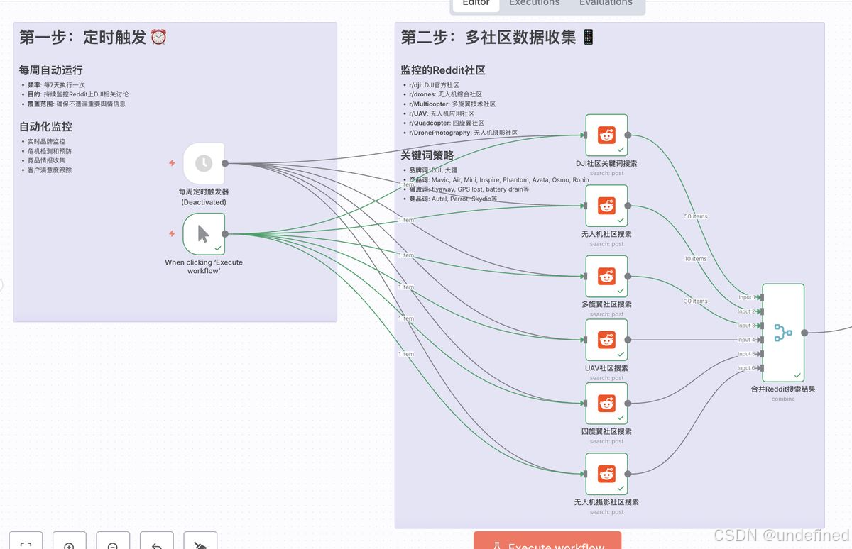 ai-generate-n8n-workflow-reddit-monitoring