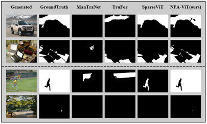 不同模型的伪造预测图