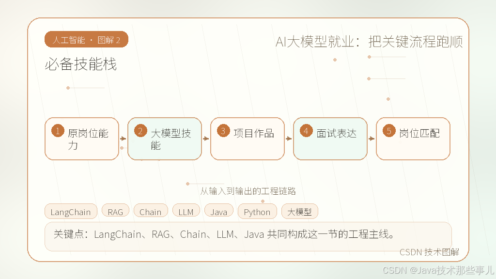 文章插图 2