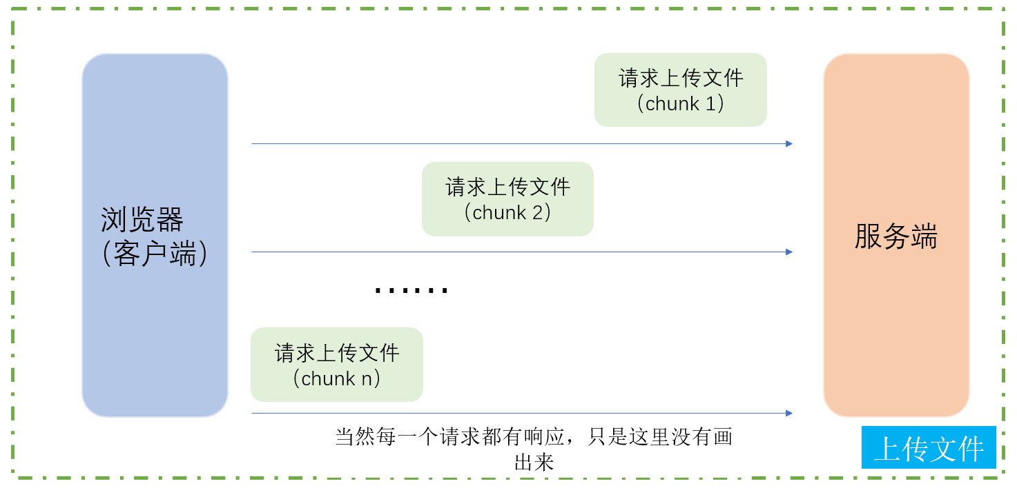 TinyWebServer-v2服务器增加上传和下载文件功能，最小堆代替双链表，界面美化以及服务器生成session id，浏览器保存cookie，图像分类实现，目标检测系统以及语义分割（C/C++）