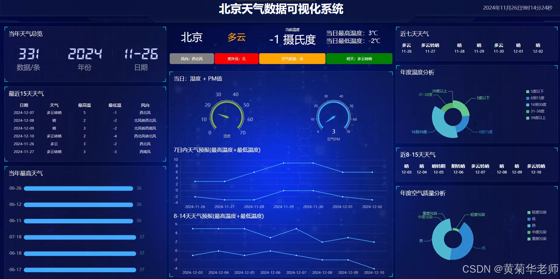 python爬虫北京城市天气预报可视化系统设计与实现