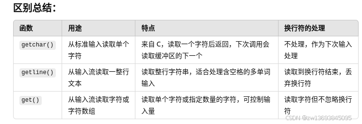 C/C++ get() getchar() getline()函数或方法的区分_c++中getline,get ,getchar区别-CSDN博客
