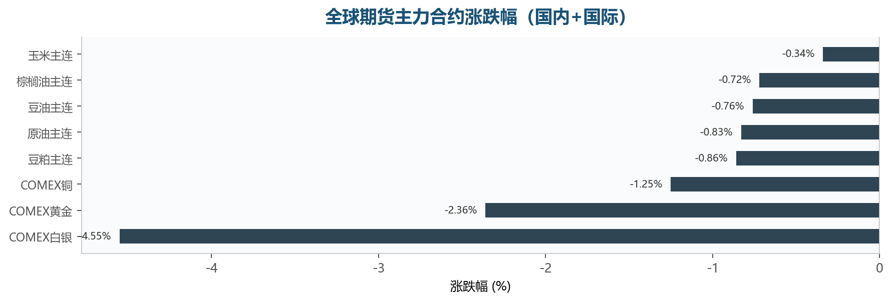图表6