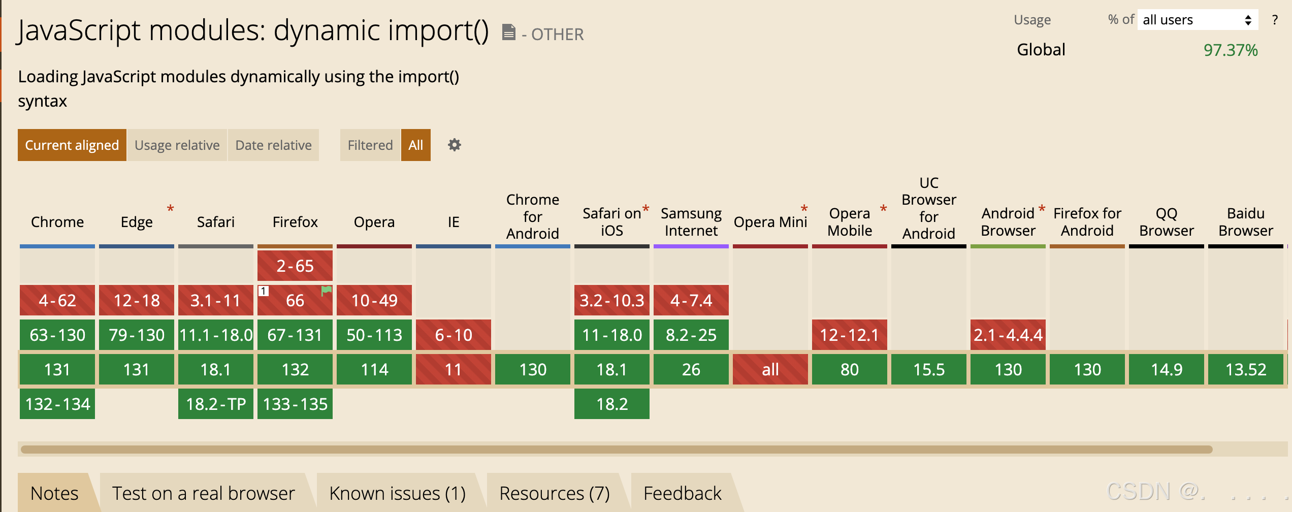 Node.js模块系统详解:exports与module.exports的区别-CSDN博客