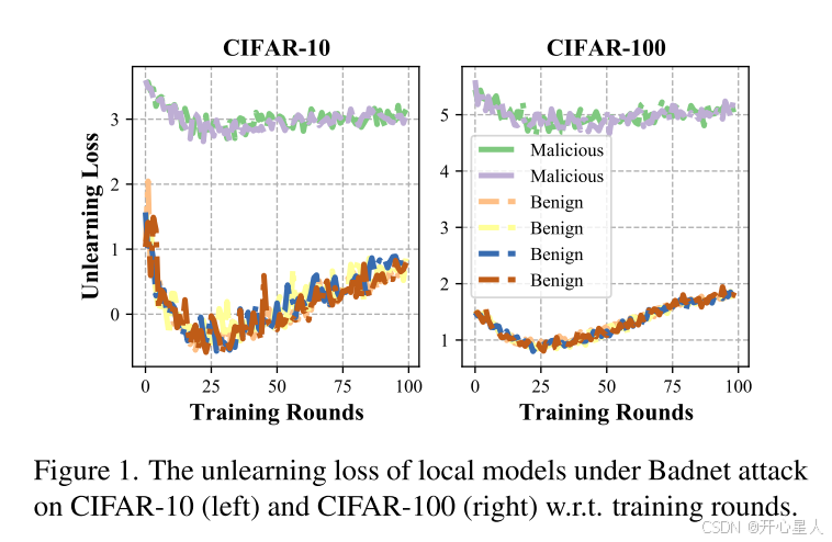 【论文阅读】Detecting Backdoor Attacks in Federated Learning via Direction ...