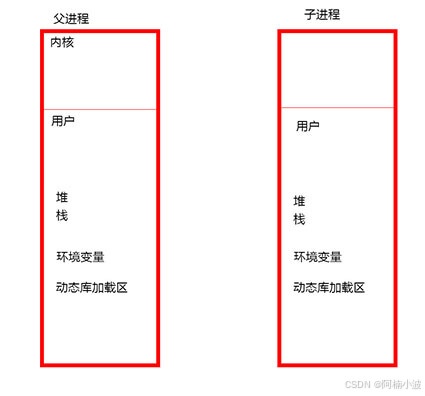 图二