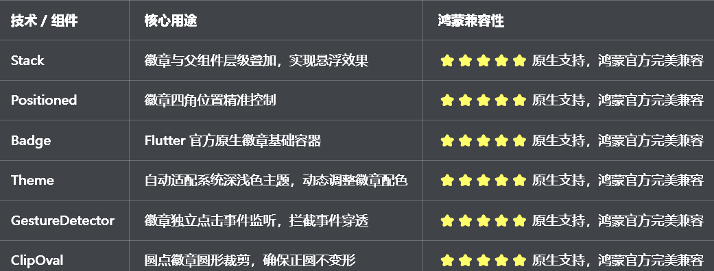 兼容清单